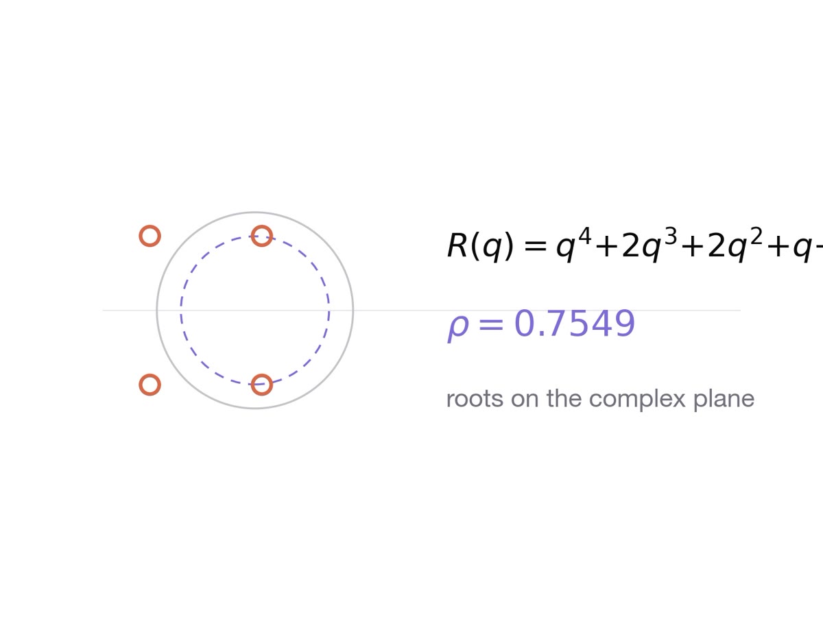 Roots of R(q) on the complex plane